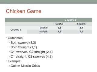 Chicken Game
• Outcomes
• Both swerve (3,3)
• Both Straight (1,1)
• C1 swerves, C2 straight (2,4)
• C1 straight, C2 swerves (4,2)
• Example
• Cuban Missile Crisis
Country 2
Swerve Straight
Country 1
Swerve 3,3 2,4
Straight 4,2 1,1
 