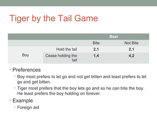 Tiger by the Tail Game
• Preferences
• Boy most prefers to let go and not get bitten and least prefers to let
go and get bitten.
• Tiger most prefers that the boy lets go and so he can bite the boy.
He least prefers the boy holding on forever.
• Example
• Foreign aid
Bear
Bite Not Bite
Boy
Hold the tail 2,1 2,1
Cease holding the
tail
1,4 4,2
 