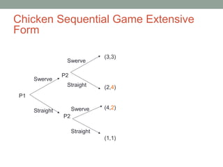 Chicken Sequential Game Extensive
Form
P1
Swerve
Straight
P2
P2
(3,3)
(2,4)
(4,2)
(1,1)
Swerve
Straight
Swerve
Straight
 