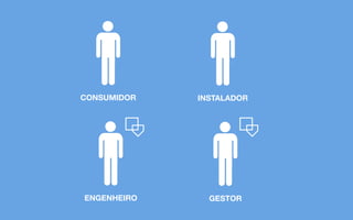 CONSUMIDOR
 INSTALADOR
ENGENHEIRO
 GESTOR
 