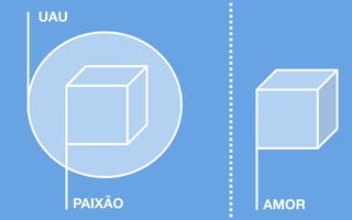 UAU
PAIXÃO
 AMOR
 