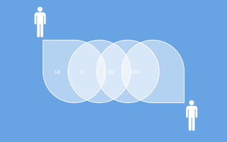 UE	
   ID	
   SD	
   DM	
  
 