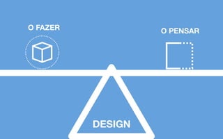 O FAZER
 O PENSAR
DESIGN
 