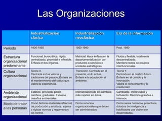 Las Organizaciones