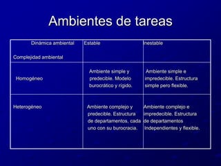 ObjetivosInnovadoresSolución de problemasRegulares/de rutina