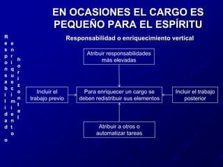 Rigidez en los cargos, poca adaptabilidad.