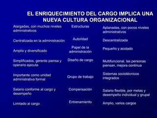 MODELO CLASICOÉnfasis en la tarea y en la tecnología