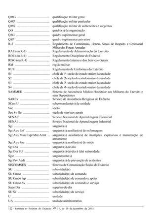 122 – Separata ao Boletim do Exército Nº 51, de 19 de dezembro de 2003.
QMG ........................................ qualificação militar geral
QMP ......................................... qualificação militar particular
QMS ......................................... qualificação militar de subtenentes e sargentos
QO ............................................ quadro(s) de organização
QSG .......................................... quadro suplementar geral
QSP .......................................... quadro suplementar privativo
R-2 ............................................. Regulamento de Continências, Honras, Sinais de Respeito e Cerimonial
Militar das Forças Armadas
RAE (ou R-3) ............................ Regulamento de Administração do Exército
RDE (ou R-4) ............................ Regulamento Disciplinar do Exército
RISG (ou R-1) .......................... Regulamento Interno e dos Serviços Gerais
RM ............................................ região militar
RUE .......................................... Regulamento de Uniformes do Exército
S1 .............................................. chefe da 1ª seção do estado-maior da unidade
S2 .............................................. chefe da 2ª seção do estado-maior da unidade
S3 .............................................. chefe da 3ª seção do estado-maior da unidade
S4 .............................................. chefe da 4ª seção do estado-maior da unidade
SAMMED ............................... Sistema de Assistência Médico-Hospitalar aos Militares do Exército e
seus Dependentes
SAREx ...................................... Serviço de Assistência Religiosa do Exército
SCmt U .................................... subcomandante(s) de unidade
Seç ........................................... seção
Seç Sv Ge ................................. seção de serviços gerais
SENAC ..................................... Serviço Nacional de Aprendizagem Comercial
SENAI ..................................... Serviço Nacional de Aprendizagem Industrial
Sgt ............................................ sargento(s)
Sgt Aux Enf ............................. sargento(s) auxiliar(es) de enfermagem
Sgt Aux Mun Expl Mnt Armt ... sargento(s) auxiliar(es) de munições, explosivos e manutenção de
armamento
Sgt Aux Sau .............................. sargento(s) auxiliar(es) de saúde
Sgt Dia ...................................... sargento(s)-de-dia
Sgt Dia SU ............................... sargento(s)-de-dia à (da) subunidade
Sgte .......................................... sargenteante(s)
Sgt Prv Acdt ............................. sargento(s) de prevenção de acidentes
SISCOMSEX ........................... Sistema de Comunicação Social do Exército
SU ............................................ subunidade(s)
SU Cmdo ................................. subunidade(s) de comando
SU Cmdo Ap ............................ subunidade(s) de comando e apoio
SU Cmdo Sv ............................ subunidade(s) de comando e serviço
Supe Dia .................................. superior-de-dia
SU Sv ....................................... subunidade(s) de serviço
U .............................................. unidade
UA ............................................ unidade administrativa
 