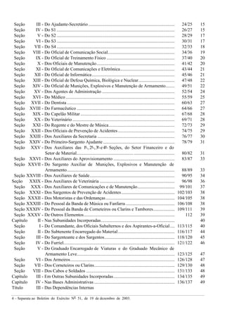 4 – Separata ao Boletim do Exército Nº 51, de 19 de dezembro de 2003.
Seção III - Do Ajudante-Secretário ............................................................................ 24/25 15
Seção IV - Do S1 ........................................................................................................ 26/27 15
Seção V - Do S2 ........................................................................................................ 28/29 17
Seção VI - Do S3 ........................................................................................................ 30/31 17
Seção VII - Do S4 ........................................................................................................ 32/33 18
Seção VIII - Do Oficial de Comunicação Social........................................................... 34/36 19
Seção IX - Do Oficial de Treinamento Físico ............................................................ 37/40 20
Seção X - Dos Oficiais de Manutenção..................................................................... 41/42 20
Seção XI - Do Oficial de Comunicações e Eletrônica................................................ 43/44 21
Seção XII - Do Oficial de Informática......................................................................... 45/46 21
Seção XIII - Do Oficial de Defesa Química, Biológica e Nuclear................................ 47/48 22
Seção XIV - Do Oficial de Munições, Explosivos e Manutenção de Armamento........ 49/51 22
Seção XV - Dos Agentes de Administração ................................................................ 52/54 24
Seção XVI - Do Médico ................................................................................................ 55/59 25
Seção XVII - Do Dentista............................................................................................... 60/63 27
Seção XVIII - Do Farmacêutico ...................................................................................... 64/66 27
Seção XIX - Do Capelão Militar ................................................................................... 67/68 28
Seção XX - Do Veterinário .......................................................................................... 69/71 28
Seção XXI - Do Regente e do Mestre de Música.......................................................... 72/73 29
Seção XXII - Dos Oficiais de Prevenção de Acidentes.................................................. 74/75 29
Seção XXIII - Dos Auxiliares da Secretaria .................................................................... 76/77 30
Seção XXIV - Do Primeiro-Sargento Ajudante ............................................................... 78/79 31
Seção XXV - Dos Auxiliares das 1ª , 2ª ,3ª e4ª Seções, do Setor Financeiro e do
Setor de Material...................................................................................... 80/82 31
Seção XXVI - Dos Auxiliares do Aprovisionamento ...................................................... 83/87 33
Seção XXVII - Do Sargento Auxiliar de Munições, Explosivos e Manutenção de
Armamento............................................................................................... 88/89 33
Seção XXVIII - Dos Auxiliares de Saúde........................................................................... 90/95 34
Seção XXIX - Dos Auxiliares de Veterinária .................................................................. 96/98 36
Seção XXX - Dos Auxiliares de Comunicações e de Manutenção................................. 99/101 37
Seção XXXI - Dos Sargentos de Prevenção de Acidentes............................................... 102/103 38
Seção XXXII - Dos Motoristas e das Ordenanças............................................................. 104/105 38
Seção XXXIII - Do Pessoal da Banda de Música ou Fanfarra ........................................... 106/108 38
Seção XXXIV - Do Pessoal da Banda de Corneteiros ou Clarins e Tambores................... 109/111 39
Seção XXXV - De Outros Elementos................................................................................ 112 39
Capítulo II - Nas Subunidades Incorporadas................................................................. 40
Seção I - Do Comandante, dos Oficiais Subalternos e dos Aspirantes-a-Oficial .... 113/115 40
Seção II - Do Subtenente Encarregado do Material.................................................. 116/117 44
Seção III - Do Sargenteante e dos Sargentos.............................................................. 118/120 45
Seção IV - Do Furriel.................................................................................................. 121/122 46
Seção V - Do Graduado Encarregado de Viaturas e do Graduado Mecânico de
Armamento Leve...................................................................................... 123/125 47
Seção VI - Dos Armeiros............................................................................................ 126/128 47
Seção VII - Dos Corneteiros ou Clarins....................................................................... 129/130 48
Seção VIII - Dos Cabos e Soldados .............................................................................. 131/133 48
Capítulo III - Em Outras Subunidades Incorporadas...................................................... 134/135 49
Capítulo IV - Nas Bases Administrativas ....................................................................... 136/137 49
Título III - Das Dependências Internas
 