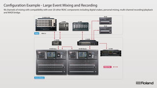 Configuration Example - Large Event Mixing and Recording
96 channels of mixing with compatibility with over 20 other REAC components including digital snakes, personal mixing, multi-channel recording/playback
and MADI bridge.
S-1608
M-480 Slave M-480 Master
REAC A
R-1000
S-4000S-3208
S-4000M
S-4000D
S-0808
M-48
M-48
Stage
Front of House
 