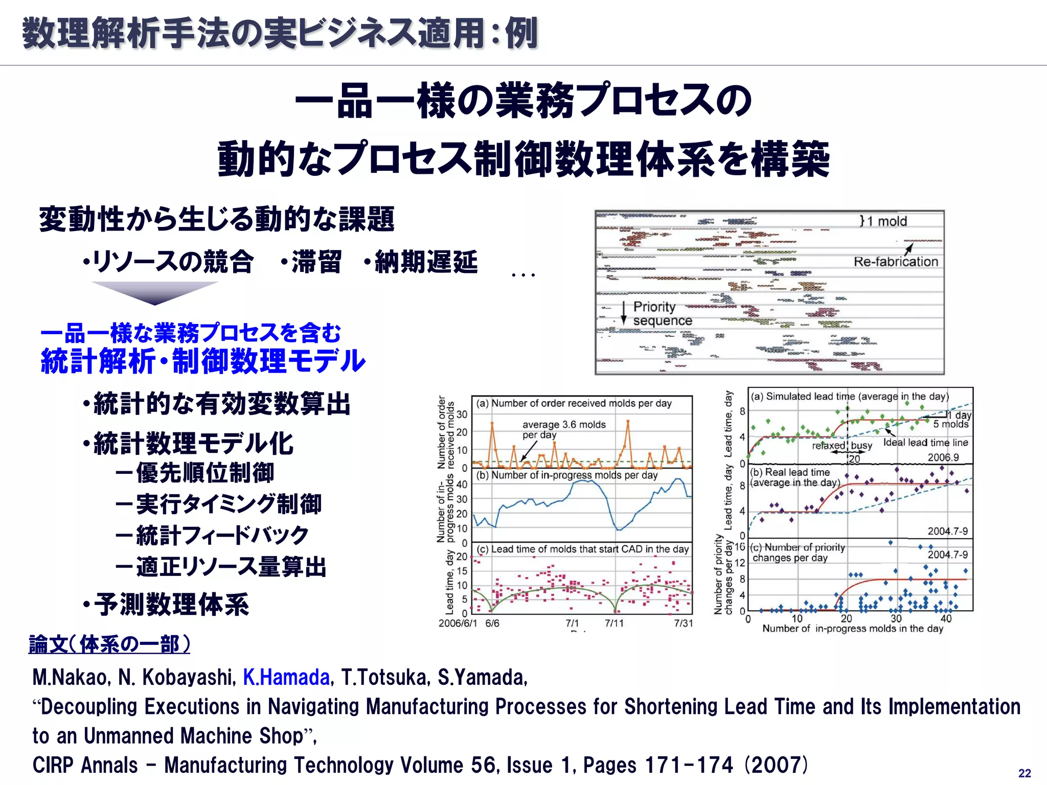 数理解析手法の実ビジネス適用：例
                      一品一様の業務プロセスの
                    動的なプロセス制御数理体系を構築
変動性から生じる動的な課題
     ・リソースの競合 ・滞留 ・納期遅延                             …

一品一様な業務プロセスを含む
統計解析・制御数理モデル
     ・統計的な有効変数算出
     ・統計数理モデル化
        －優先順位制御
        －実行タイミング制御
        －統計フィードバック
        －適正リソース量算出
     ・予測数理体系
論文（体系の一部）
M.Nakao, N. Kobayashi, K.Hamada, T.Totsuka, S.Yamada,
“Decoupling Executions in Navigating Manufacturing Processes for Shortening Lead Time and Its Implementation
to an Unmanned Machine Shop”,
CIRP Annals - Manufacturing Technology Volume 56, Issue 1, Pages 171-174 (2007)                             22
 