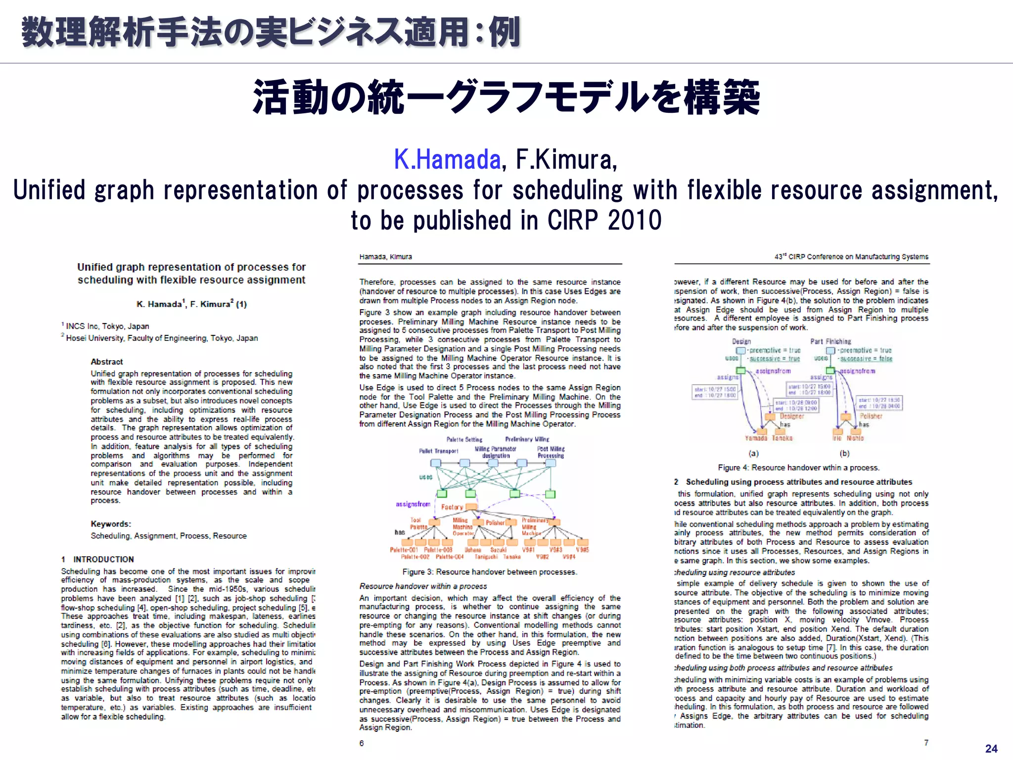 数理解析手法の実ビジネス適用：例
                      活動の統一グラフモデルを構築
                                   K.Hamada, F.Kimura,
Unified graph representation of processes for scheduling with flexible resource assignment,
                               to be published in CIRP 2010




                                                                                         24
 