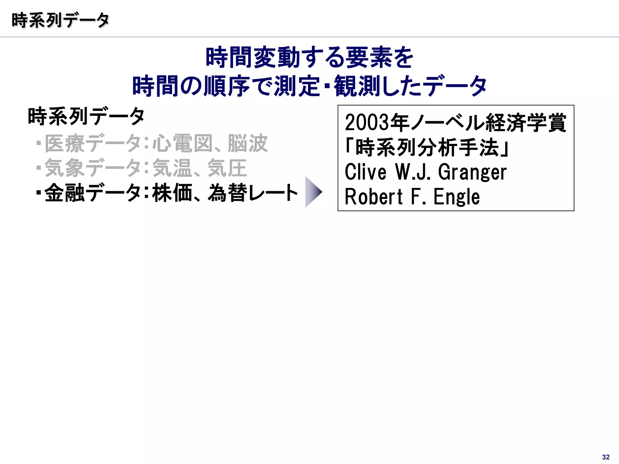 時系列データ

            時間変動する要素を
         時間の順序で測定・観測したデータ
時系列データ            2003年ノーベル経済学賞
・医療データ：心電図、脳波     「時系列分析手法」
・気象データ：気温、気圧      Clive W.J. Granger
・金融データ：株価、為替レート   Robert F. Engle




                                       32
 