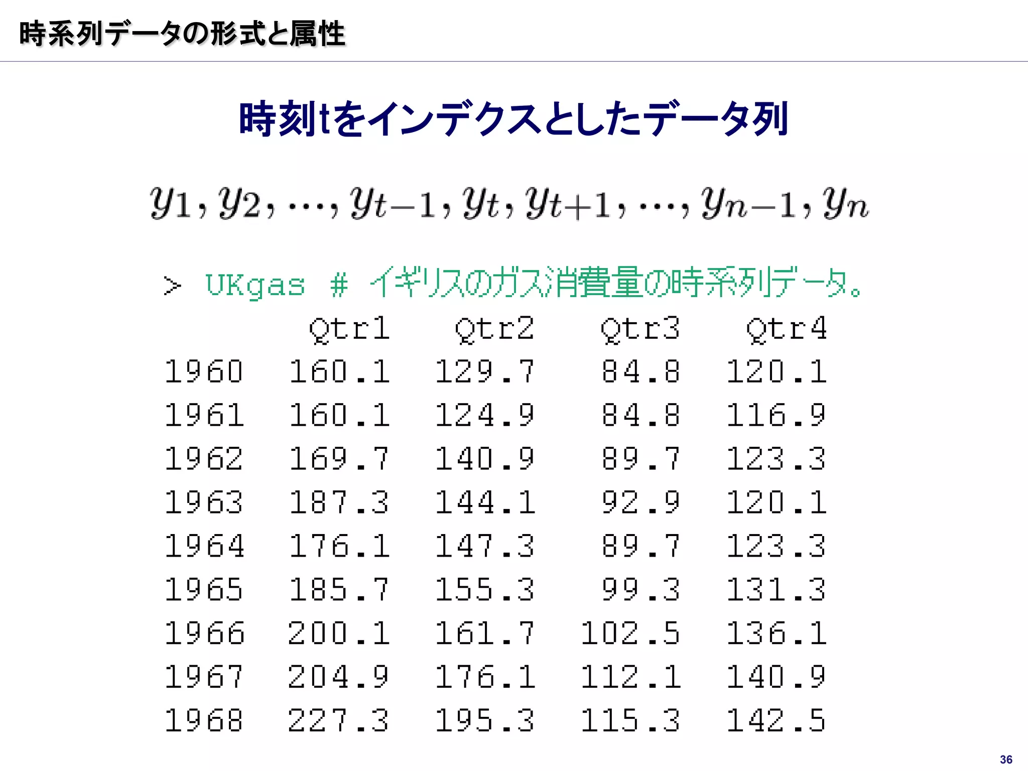 時系列データの形式と属性


        時刻tをインデクスとしたデータ列




                           36
 