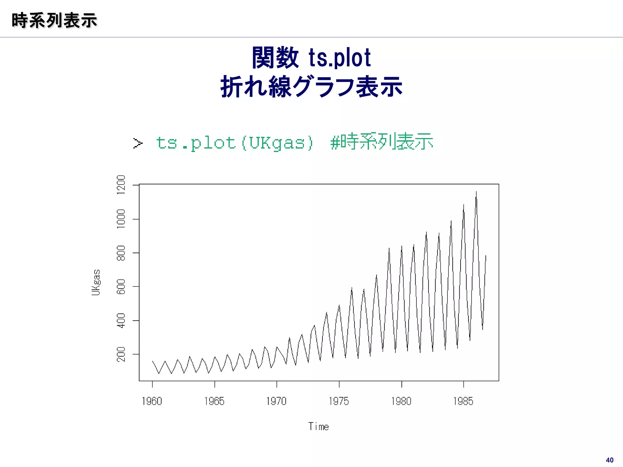 時系列表示

         関数 ts.plot
        折れ線グラフ表示




                      40
 