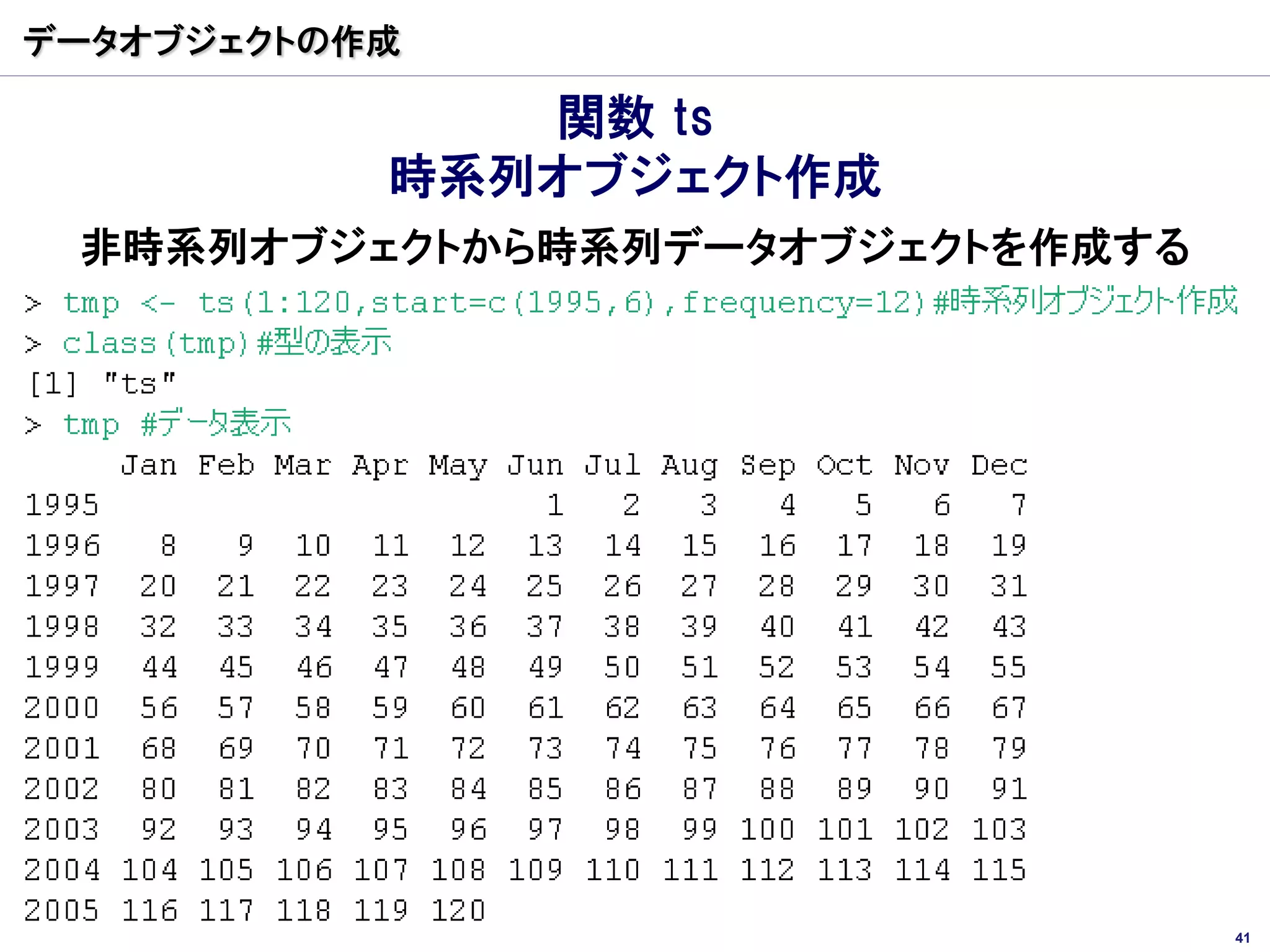 データオブジェクトの作成

              関数 ts
           時系列オブジェクト作成
 非時系列オブジェクトから時系列データオブジェクトを作成する




                                 41
 