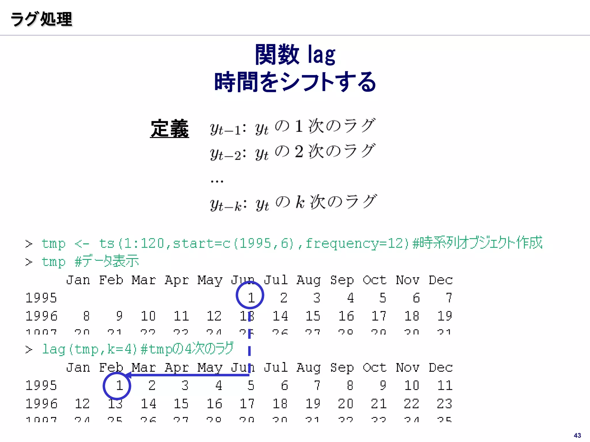 ラグ処理

              関数 lag
            時間をシフトする
       定義




                       43
 
