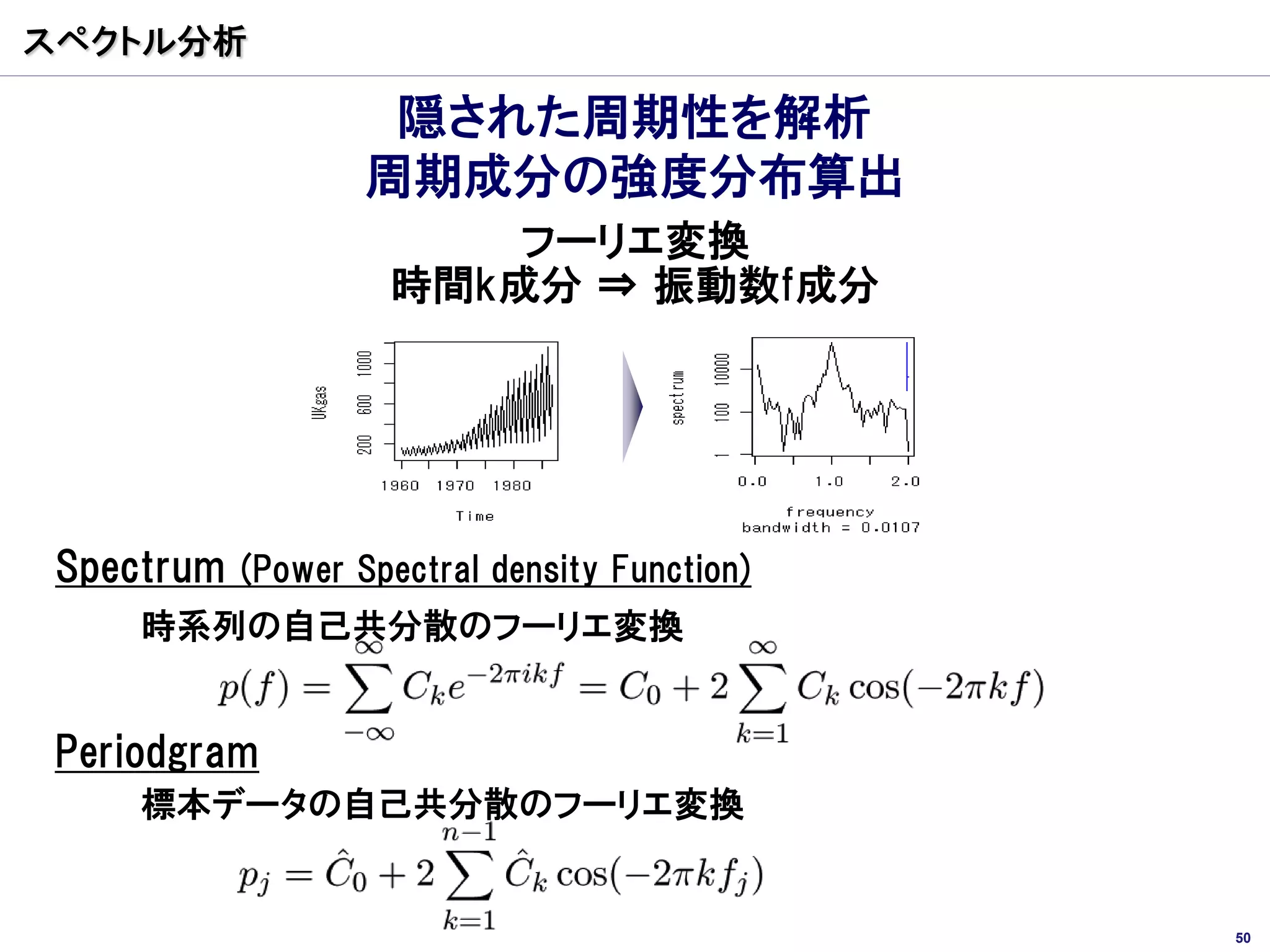 スペクトル分析

                    隠された周期性を解析
                   周期成分の強度分布算出
                         フーリエ変換
                     時間k成分 ⇒ 振動数f成分




 Spectrum (Power Spectral density Function)
      時系列の自己共分散のフーリエ変換


 Periodgram
      標本データの自己共分散のフーリエ変換


                                              50
 