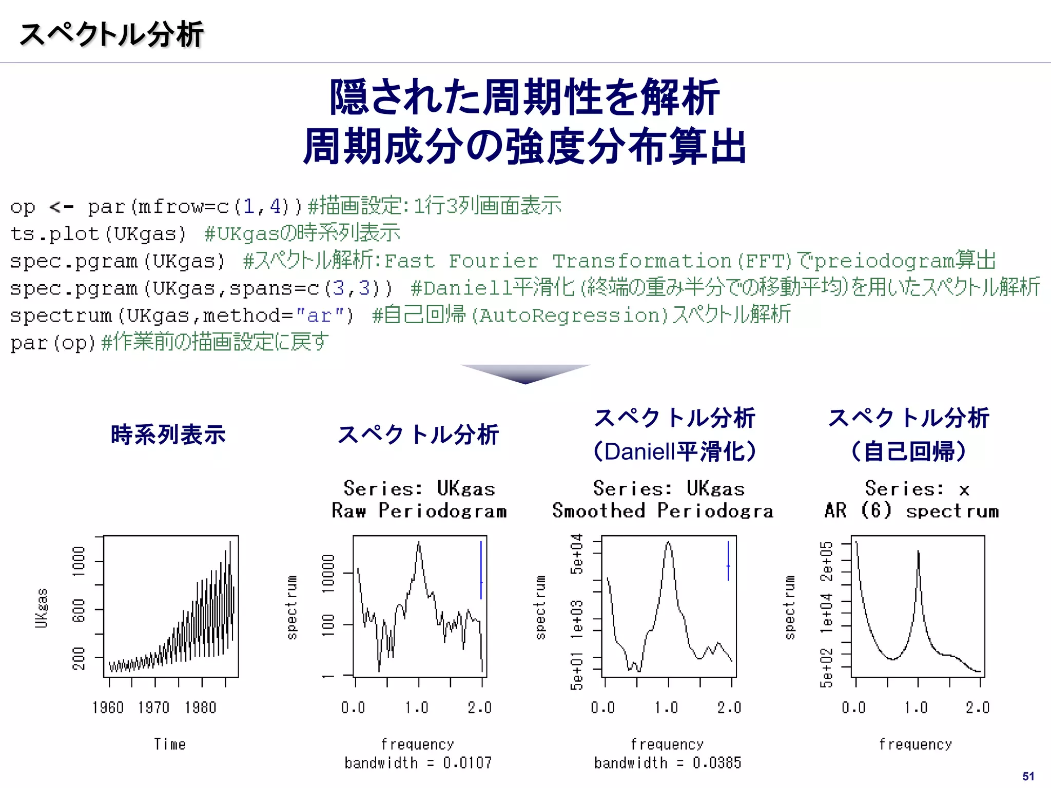 スペクトル分析

            隠された周期性を解析
           周期成分の強度分布算出




                      スペクトル分析       スペクトル分析
   時系列表示   スペクトル分析
                     （Daniell平滑化）   （自己回帰）




                                              51
 