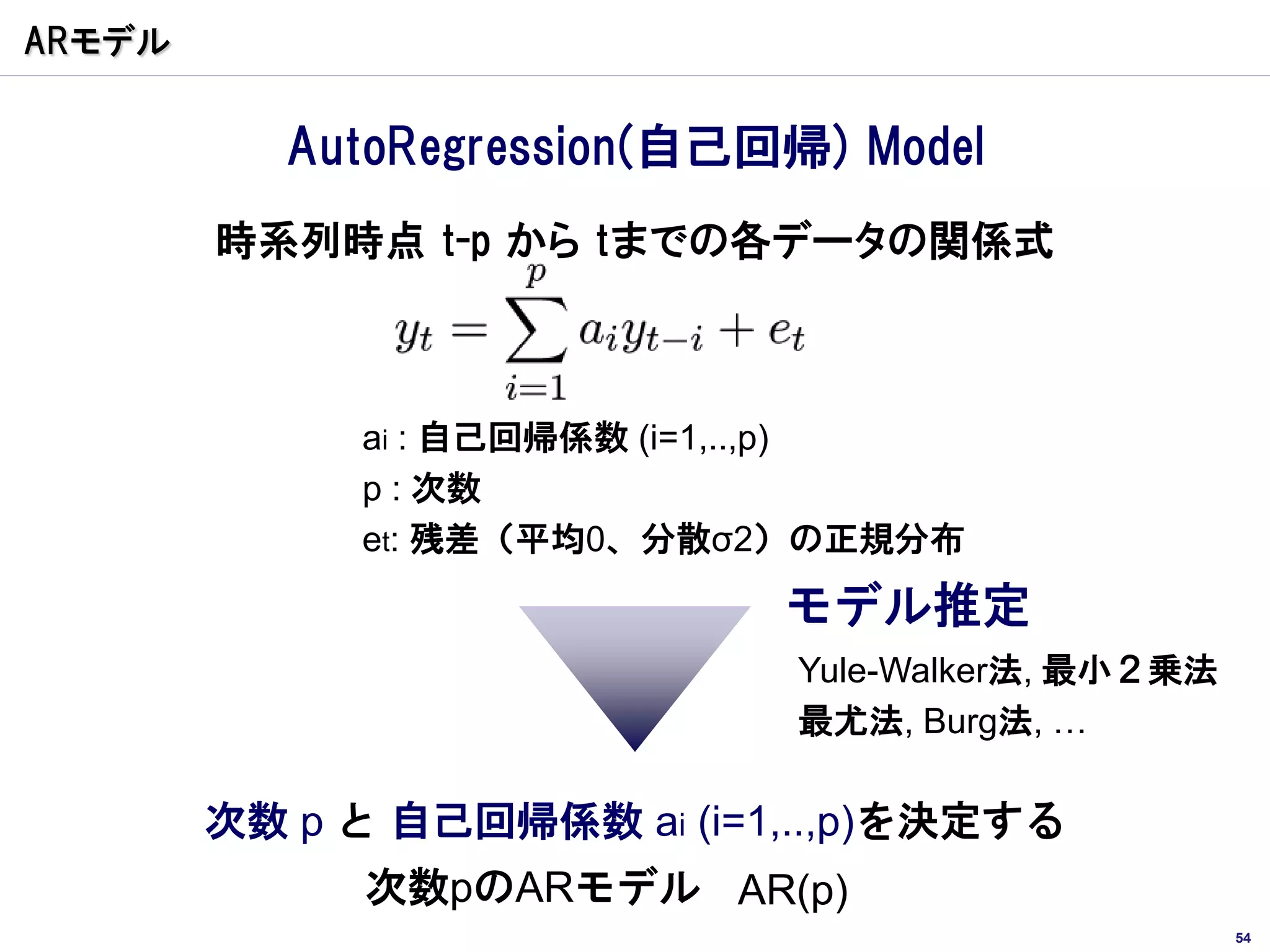 ARモデル


           AutoRegression(自己回帰) Model
        時系列時点 t-p から tまでの各データの関係式



             ai : 自己回帰係数 (i=1,..,p)
             p : 次数
             et: 残差（平均0、分散σ2）の正規分布

                             モデル推定
                              Yule-Walker法, 最小２乗法
                              最尤法, Burg法, …

        次数 p と 自己回帰係数 ai (i=1,..,p)を決定する
             次数pのARモデル AR(p)
                                                    54
 