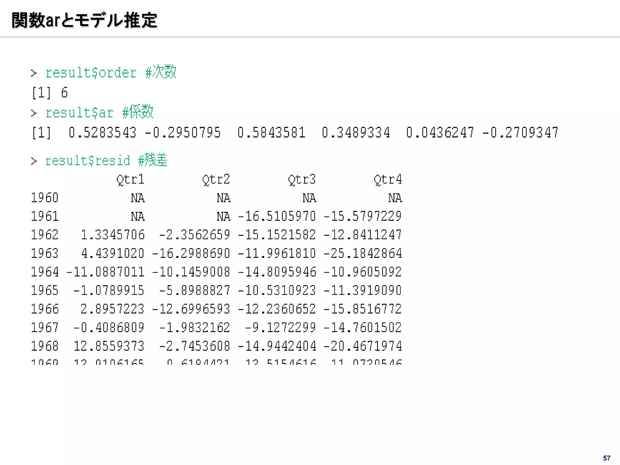 関数arとモデル推定




             57
 