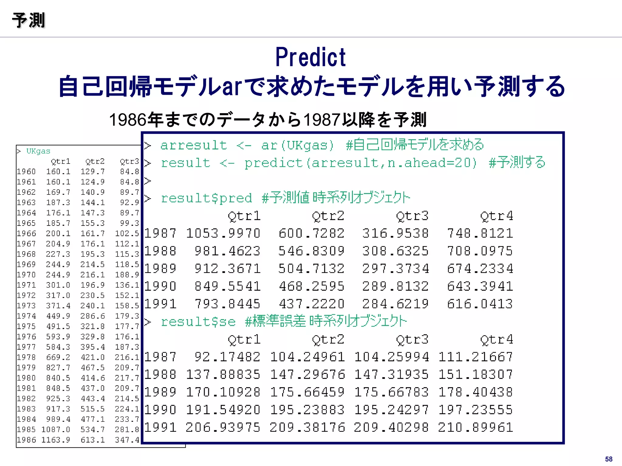 予測

               Predict
     自己回帰モデルarで求めたモデルを用い予測する
       1986年までのデータから1987以降を予測




                                58
 