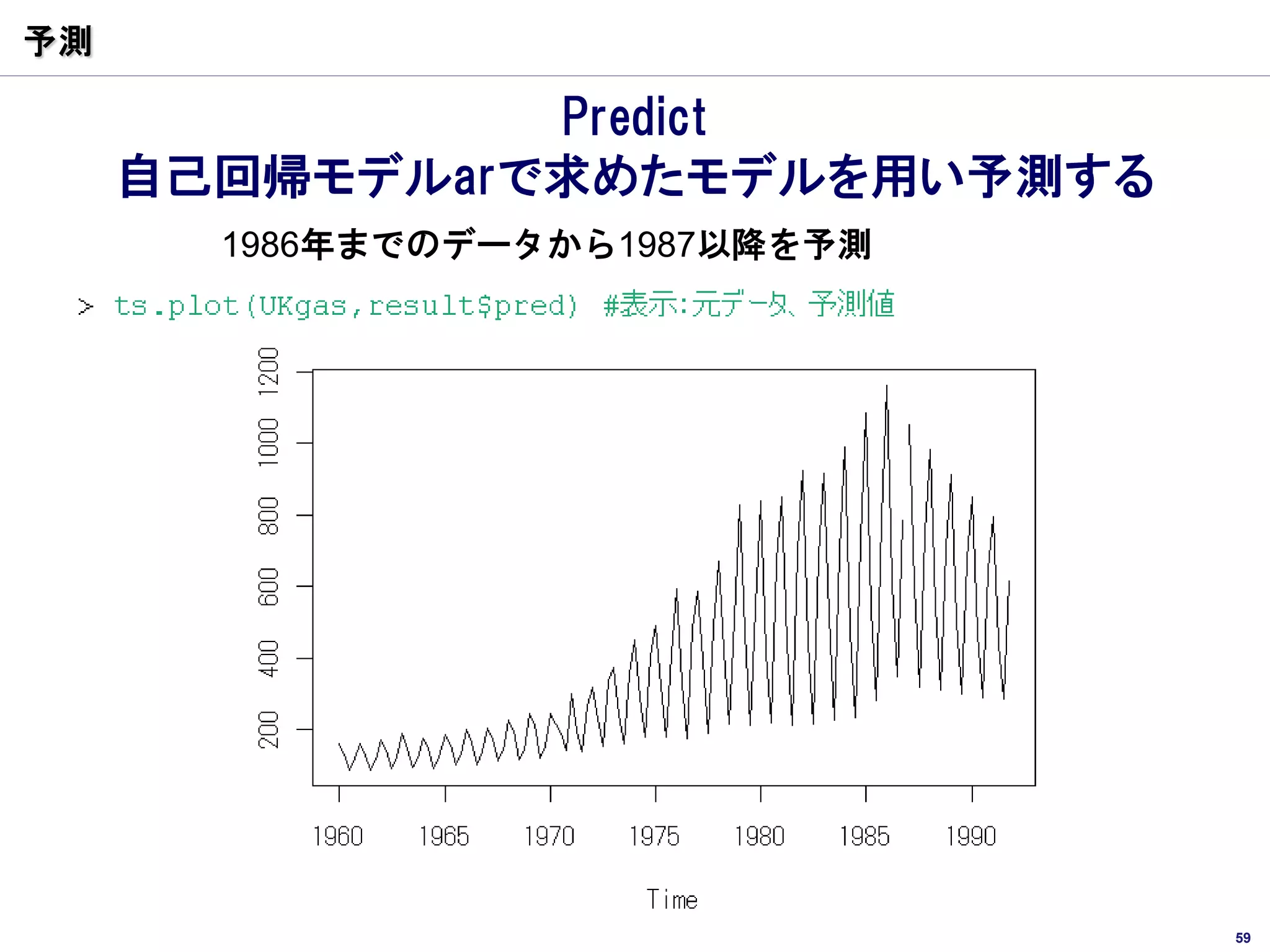 予測

               Predict
     自己回帰モデルarで求めたモデルを用い予測する
       1986年までのデータから1987以降を予測




                                59
 