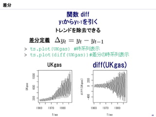 差分

               関数 diff
            ytからyt-1を引く
            トレンドを除去できる
     差分定義



        UKgas        diff(UKgas)


...