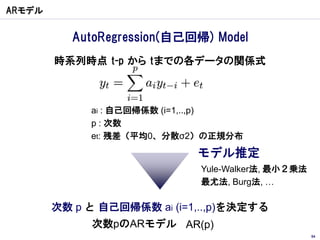 ｒ勉強会 データマイニング R言語による時系列分析