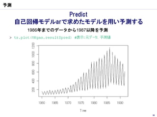 予測

               Predict
     自己回帰モデルarで求めたモデルを用い予測する
       1986年までのデータから1987以降を予測




                                ...