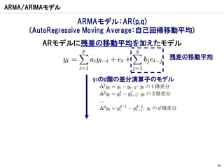 ARMA/ARIMAモデル

                   ARMAモデル：AR(p,q)
     (AutoRegressive Moving Average：自己回帰移動平均)
        ARモデルに残差の移動平均を加えたモ...
