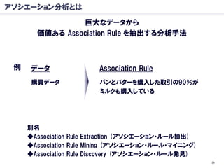 アソシエーション分析とは

                巨大なデータから
       価値ある Association Rule を抽出する分析手法



 例   データ                Association Rule
      購買データ             パンとバターを購入した取引の90％が
                        ミルクも購入している




     別名
     ◆Association Rule Extraction (アソシエーション・ルール抽出)
     ◆Association Rule Mining (アソシエーション・ルール・マイニング)
     ◆Association Rule Discovery (アソシエーション・ルール発見)
                                                     26
 