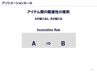 アソシエーションルール

         アイテム間の関連性の規則
              Ａが起こると、Ｂが起こる



              Association Rule



          Ａ         ⇒            Ｂ



                                     30
 