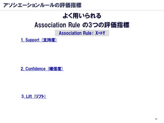 アソシエーションルールの評価指標
                   よく用いられる
         Association Rule の3つの評価指標
                      Association Rule： X⇒Y
   1. Support (支持度)




   2. Confidence (確信度)




   3. Lift (リフト)




                                              33
 