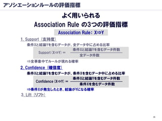 アソシエーションルールの評価指標
                   よく用いられる
         Association Rule の3つの評価指標
                      Association Rule： X⇒Y
   1. Support (支持度)
      条件Xと結論Yを含むデータが、全データ中に占める比率
                        条件Xと結論Yを含むデータ件数
          Support(X⇒Y)＝
                          全データ件数
      ⇒全事象中でルールが現れる確率
   2. Confidence (確信度)
      条件Xと結論Yを含むデータが、条件Xを含むデータ中に占める比率
                          条件Xと結論Yを含むデータ件数
         Confidence(X⇒Y)＝
                            条件Xを含むデータ件数
      ⇒条件Xが発生したとき、結論がYになる確率
   3. Lift (リフト)




                                              35
 