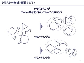 クラスター分析：概要 （1/5）

               クラスタリング
         データを類似度に従いグループに分けること




               クラスタリングA




               クラスタリングB
                                69
 
