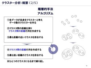 クラスター分析：概要 （2/5）

                   階層的手法
                   アルゴリズム

  ①各データが自身をクラスターと考え
   データ数のクラスターを作る

  ②クラスタ間の距離を測り
   クラスタ間の距離行列を作成する

  ③最も距離の近いクラスタを併合する




  ④クラスタ間の距離行列を作成する

  ⑤最も短い距離のクラスタを併合する

  ※ひとつのクラスタになるまで繰り返し
                            70
 