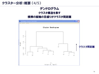 クラスター分析：概要 （4/5）
               デンドログラム
              クラスタ構造を表す
          横棒の縦軸の目盛りがクラスタ間距離




                              クラスタ間距離




                                    72
 