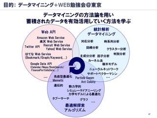 目的： データマイニング+WEB勉強会＠東京
        データマイニングの方法論を用い
     蓄積されたデータを有効活用していく方法を学ぶ
                                               統計解析
               Web API
                                             データマイニング
             Amazon Web Service
               楽天 Web Service            対応分析        時系列分析
    Twitter API Recruit Web Service          回帰分析
                  Yahoo! Web Service                   クラスター分析
    はてな Web Service                                       判別分析
                                         主成分分析 因子分析
    (Bookmark/Graph/Keyword,…)
                                             カーネル法
       Google Data API                            樹木モデル
       (Calendar/Maps/BookSearch/
        FinancePortfolioData,…)                   ニューラルネットワーク
                                                 サポートベクターマシン
                 …        免疫型最適化       Particle Swam    …
                         Memetic           Ant Colony
                         遺伝的   熱力学的
                              シミュレーテドアニーリング
                               力学モデルによる最適化
                         タブーサーチ    グラフ
                                               …
                                    最適解探索
                                    アルゴリズム
                                                                 87
 