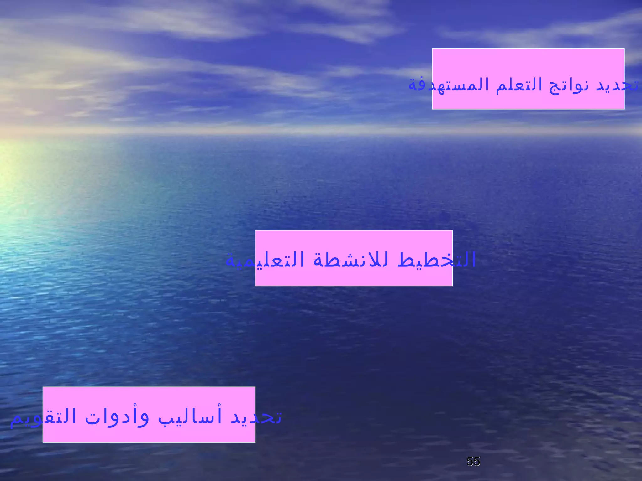 التخطيط للانشطة التعليمية   تحديد نواتج التعلم المستهدفة   تحديد أساليب وأدوات التقويم   