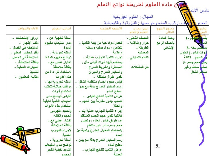 نواتج التعلم للمرحلة الابتدائية لغة عربية