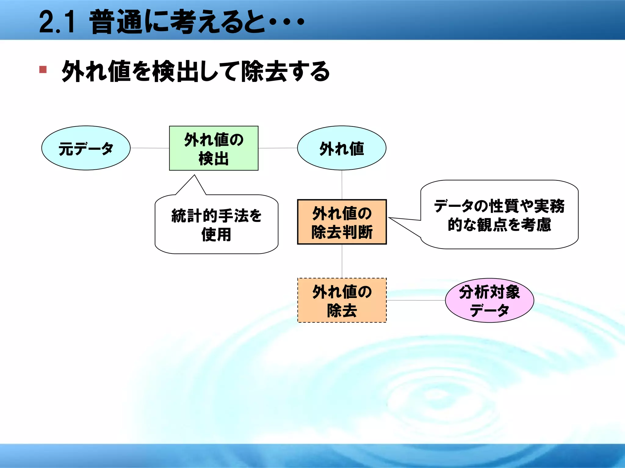 2.1 普通に考えると・・・
 外れ値を検出して除去する

        外れ値の
 元データ            外れ値
         検出


                 外れ値の   データの性質や実務
        統計的手法を
                 除去判断    的な観点を考慮
          使用


                 外れ値の    分析対象
                  除去      データ
 