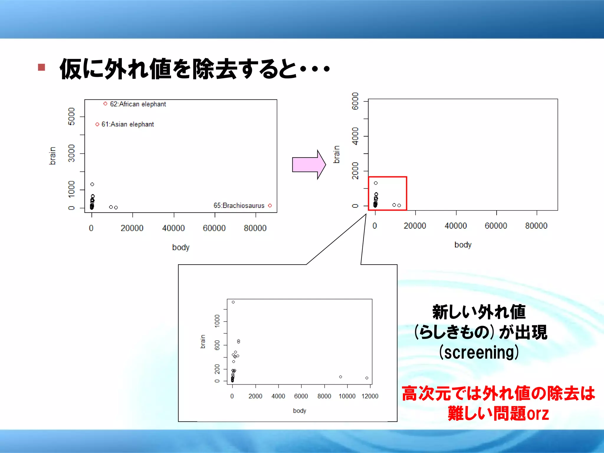  仮に外れ値を除去すると・・・




                     新しい外れ値
                   (らしきもの)が出現
                     (screening)

                   高次元では外れ値の除去は
                      難しい問題orz
 