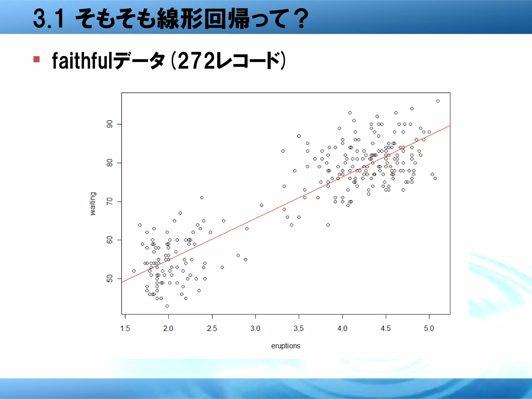 3.1 そもそも線形回帰って？
 faithfulデータ(272レコード)
 