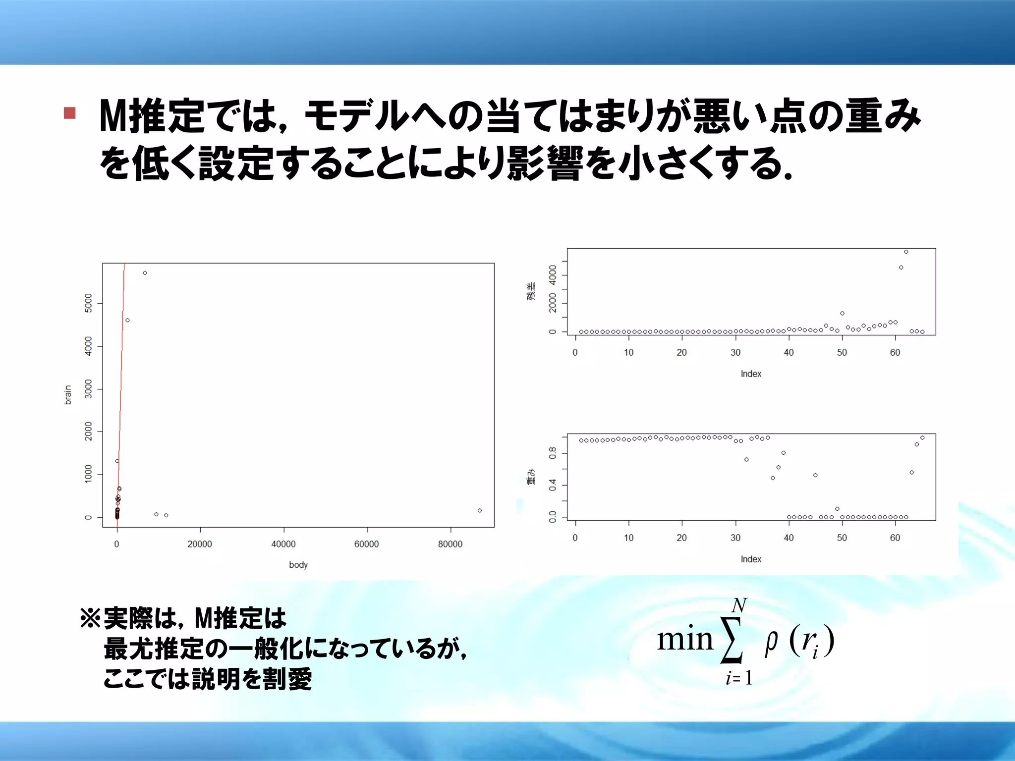  M推定では，モデルへの当てはまりが悪い点の重み
  を低く設定することにより影響を小さくする．




                          N
                     min ∑ ρ (ri )
※実際は，M推定は
　 最尤推定の一般化になっているが，
　 ここでは説明を割愛              i= 1
 