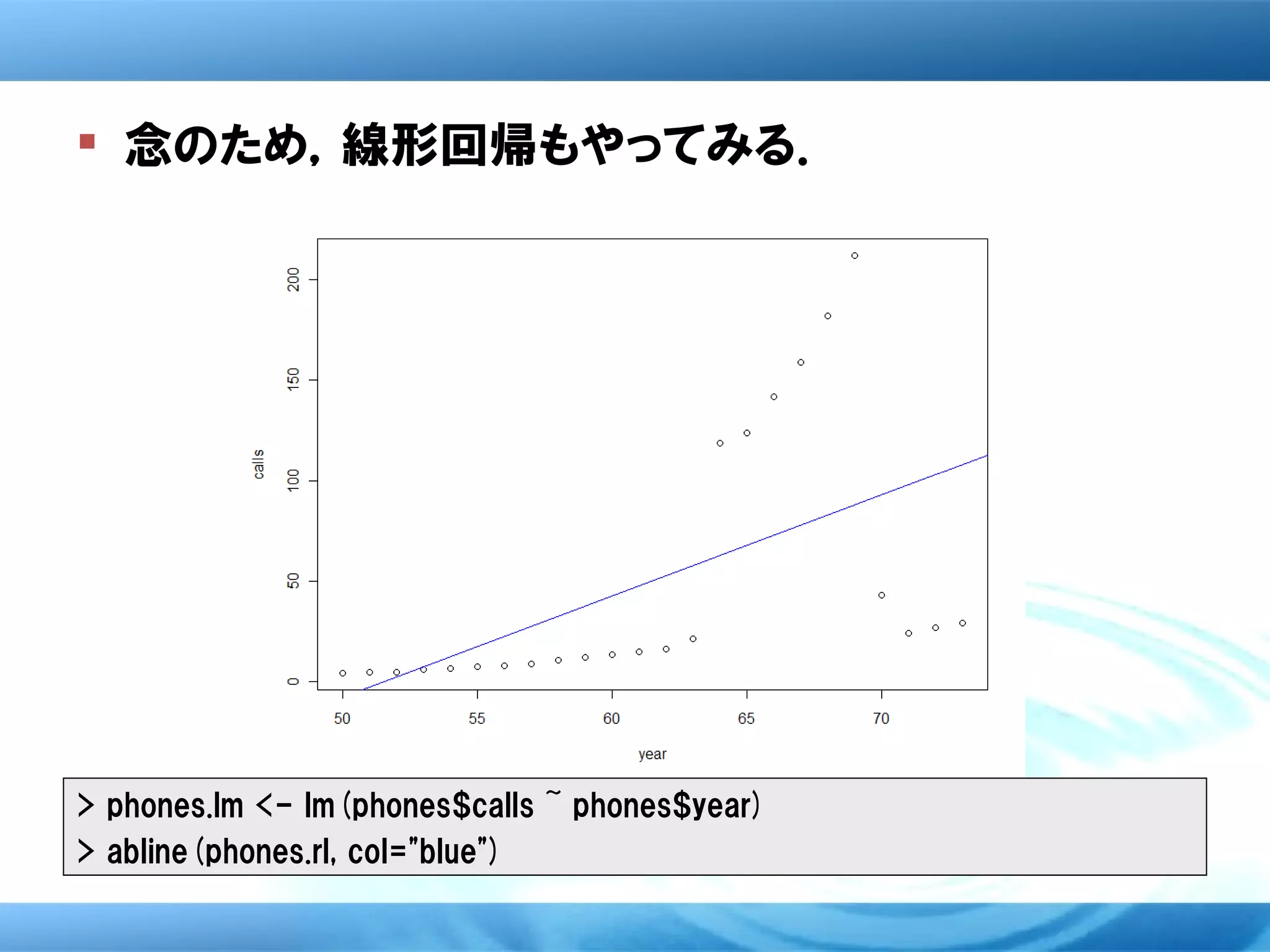  念のため，線形回帰もやってみる．




> phones.lm <- lm(phones$calls ~ phones$year)
> abline(phones.rl, col="blue")
 