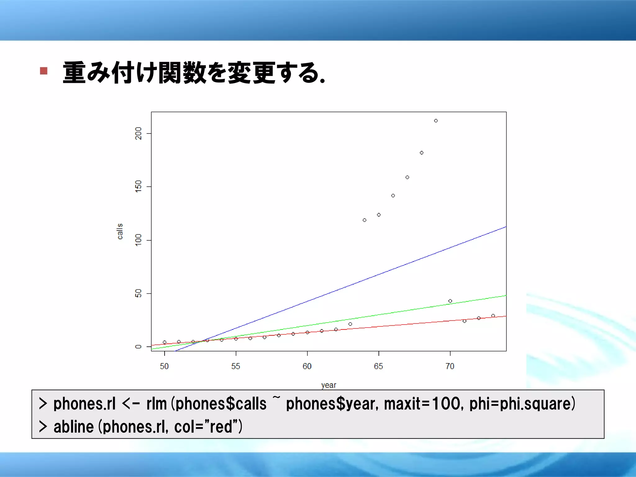  重み付け関数を変更する．




> phones.rl <- rlm(phones$calls ~ phones$year, maxit=100, phi=phi.square)
> abline(phones.rl, col="red")
 
