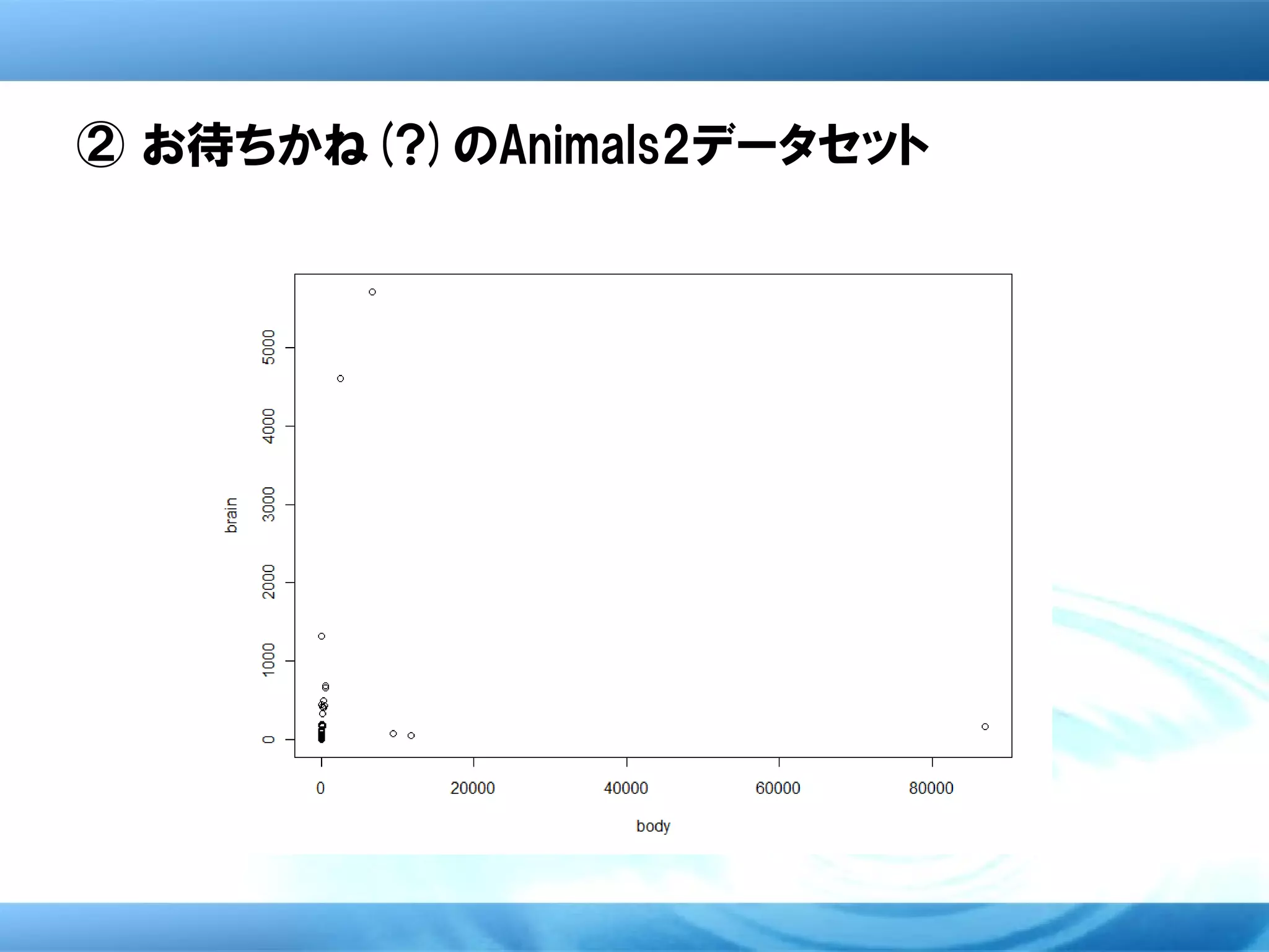② お待ちかね(?)のAnimals2データセット
 
