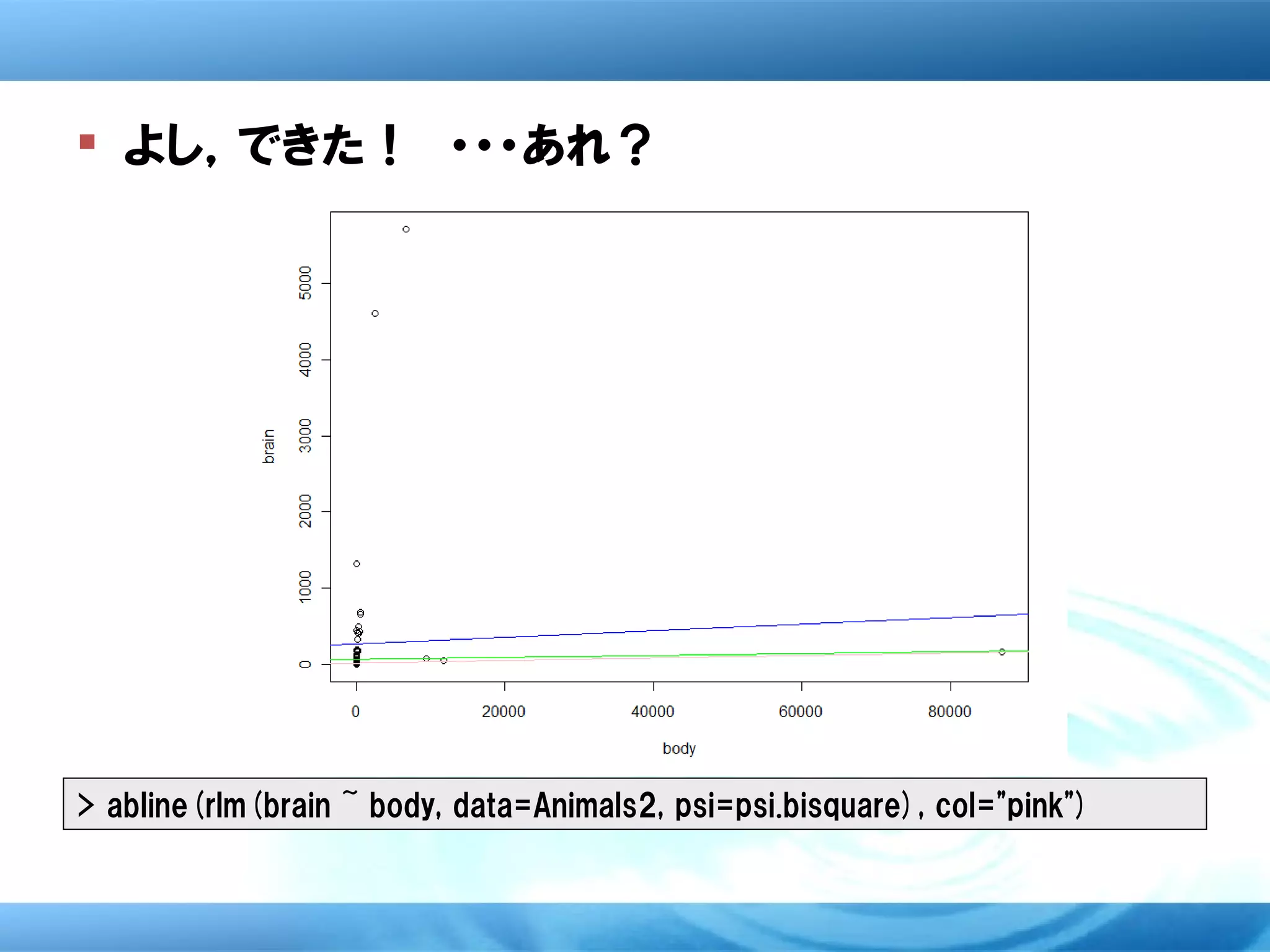  よし，できた！　・・・あれ？




> abline(rlm(brain ~ body, data=Animals2, psi=psi.bisquare), col="pink")
 