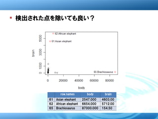  検出された点を除いても良い？




               row.names         body       brain
       61   Asian elephant     2547.000    4603.00
       62   African elephant   6654.000    5712.00
       65   Brachiosaurus      87000.000   154.50
 